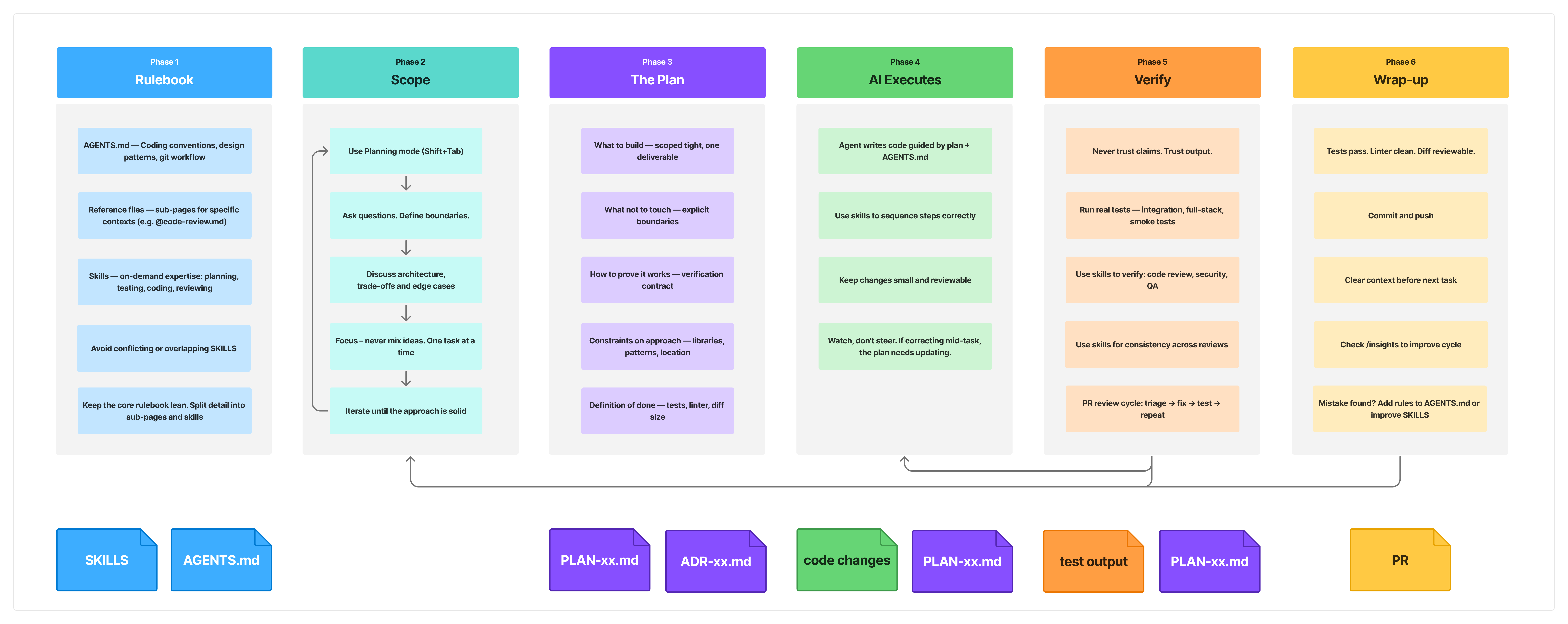 AI Workflow overview.png