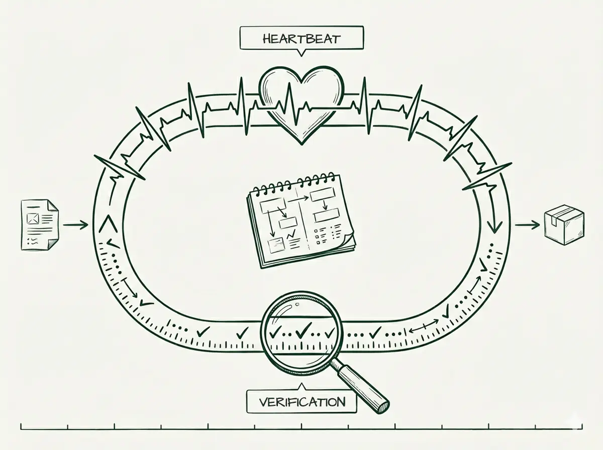 Close the loop: verification and heartbeat for AI coding agents