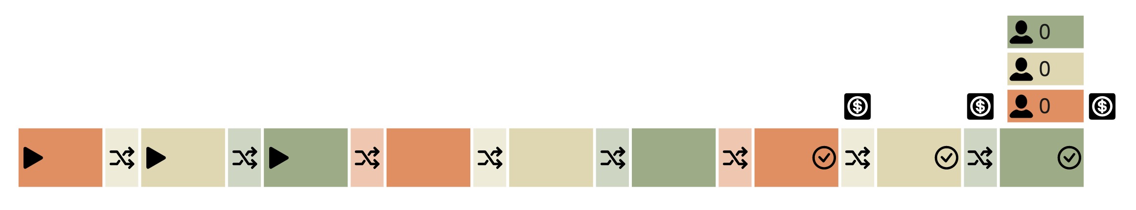 WIP Limit - ROI switching projects.jpg