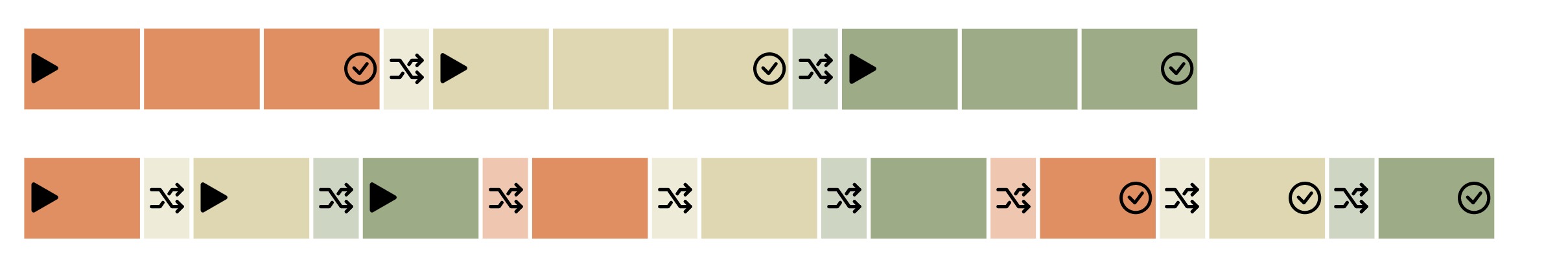 WIP Limit - Timelines with context switching.jpg